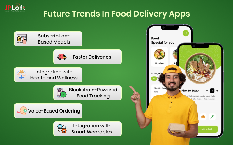 Future Trends in Food Delivery Apps